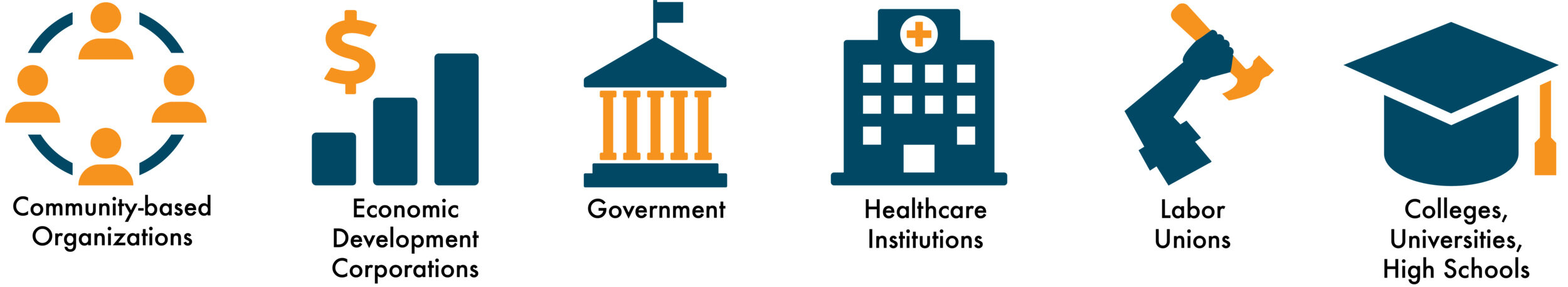 Brooklyn Communities Collaborative Envisions A Brooklyn Where All